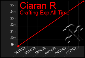 Total Graph of Ciaran R