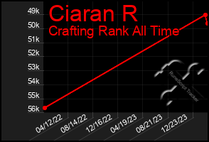 Total Graph of Ciaran R