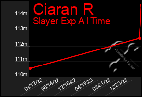 Total Graph of Ciaran R