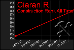 Total Graph of Ciaran R