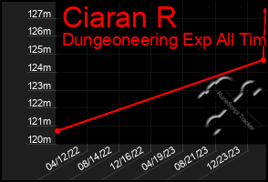 Total Graph of Ciaran R