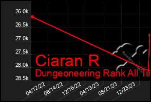 Total Graph of Ciaran R