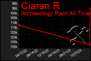 Total Graph of Ciaran R