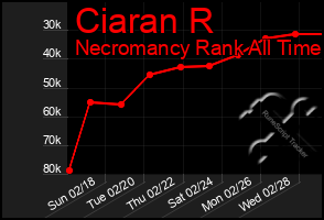 Total Graph of Ciaran R