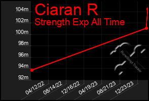 Total Graph of Ciaran R