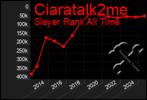 Total Graph of Ciaratalk2me