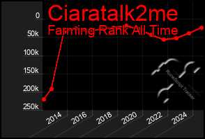 Total Graph of Ciaratalk2me