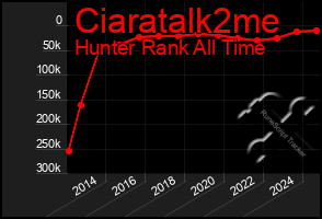 Total Graph of Ciaratalk2me