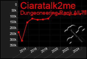 Total Graph of Ciaratalk2me