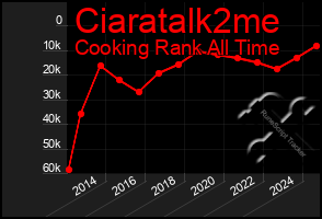 Total Graph of Ciaratalk2me