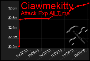 Total Graph of Ciawmekitty