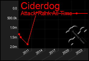 Total Graph of Ciderdog