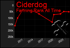 Total Graph of Ciderdog