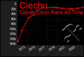 Total Graph of Ciechu