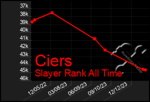 Total Graph of Ciers