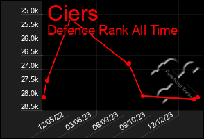 Total Graph of Ciers