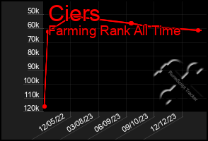 Total Graph of Ciers