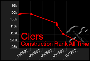 Total Graph of Ciers