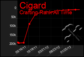 Total Graph of Cigard