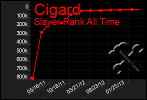 Total Graph of Cigard