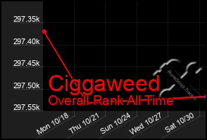 Total Graph of Ciggaweed