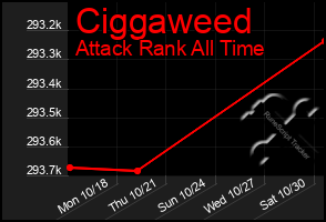 Total Graph of Ciggaweed