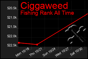 Total Graph of Ciggaweed