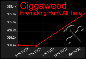 Total Graph of Ciggaweed