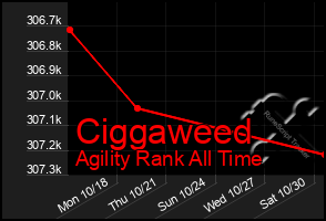 Total Graph of Ciggaweed