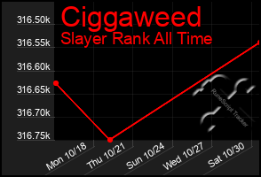 Total Graph of Ciggaweed