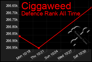 Total Graph of Ciggaweed