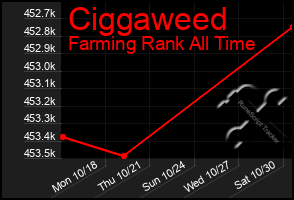 Total Graph of Ciggaweed