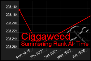 Total Graph of Ciggaweed