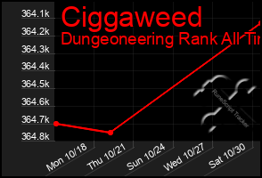 Total Graph of Ciggaweed