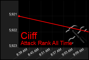 Total Graph of Ciiff