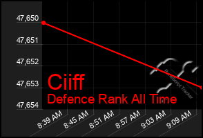 Total Graph of Ciiff