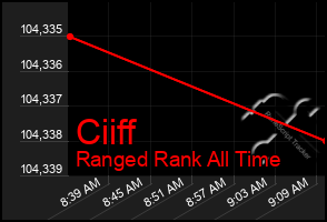 Total Graph of Ciiff