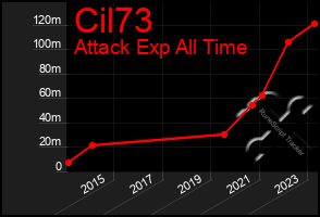 Total Graph of Cil73