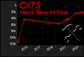 Total Graph of Cil73