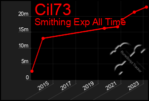 Total Graph of Cil73