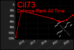 Total Graph of Cil73