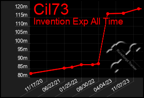 Total Graph of Cil73