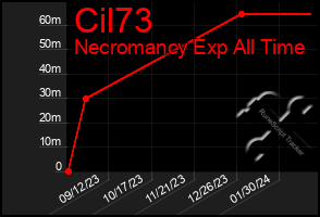 Total Graph of Cil73