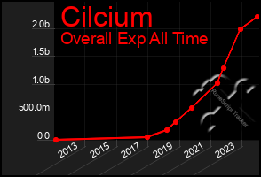 Total Graph of Cilcium