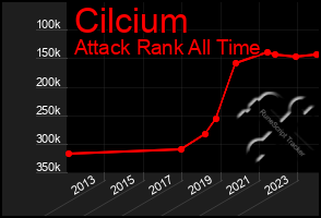 Total Graph of Cilcium