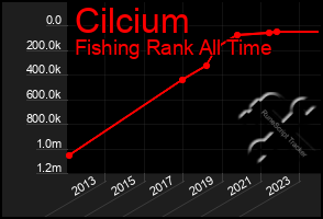 Total Graph of Cilcium