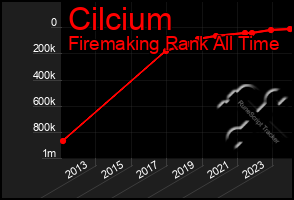 Total Graph of Cilcium