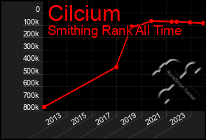 Total Graph of Cilcium