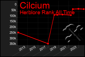 Total Graph of Cilcium