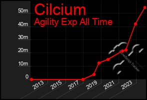 Total Graph of Cilcium